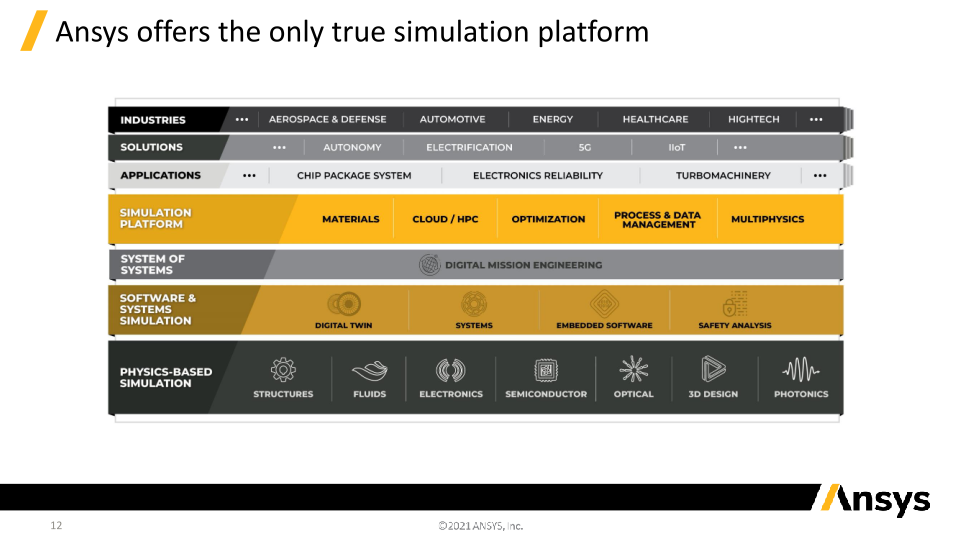 Investor Presentation Baird Global Consumer, Technology & Services Conference slide image #13