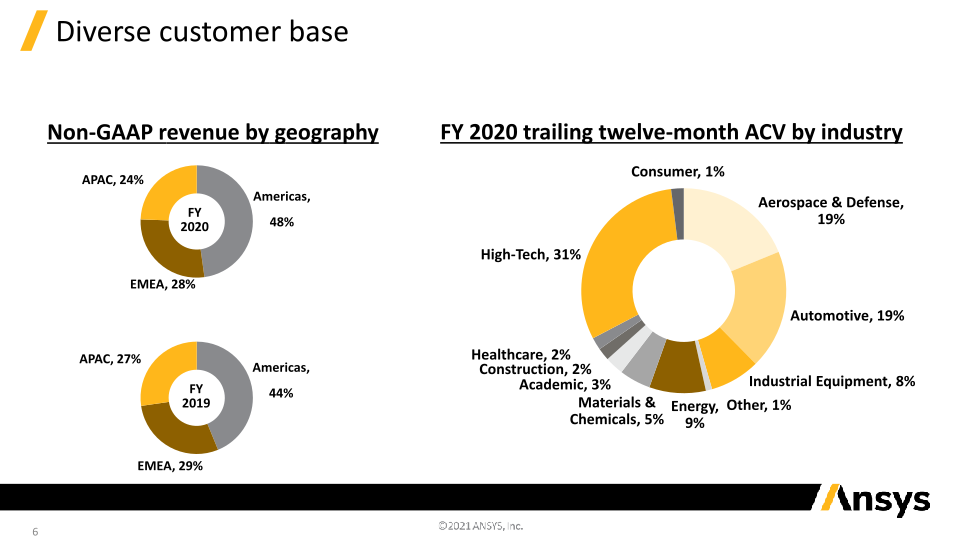 Investor Presentation Baird Global Consumer, Technology & Services Conference slide image #7