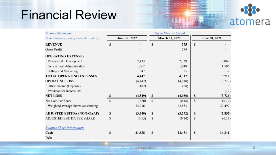 Atomera Q2 2022 Conference Call slide image #9