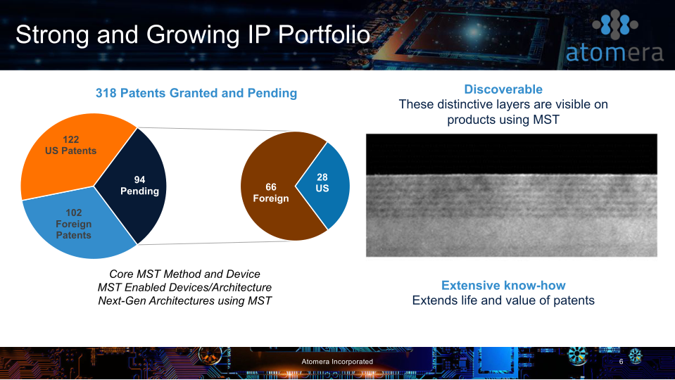 Atomera Q2 2022 Conference Call slide image #7