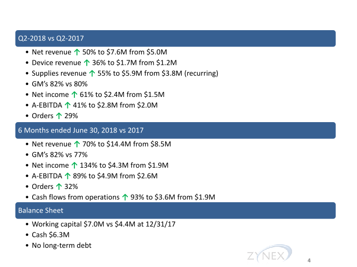 Zynexmed Investor Presentation & Financial Highlights slide image #5