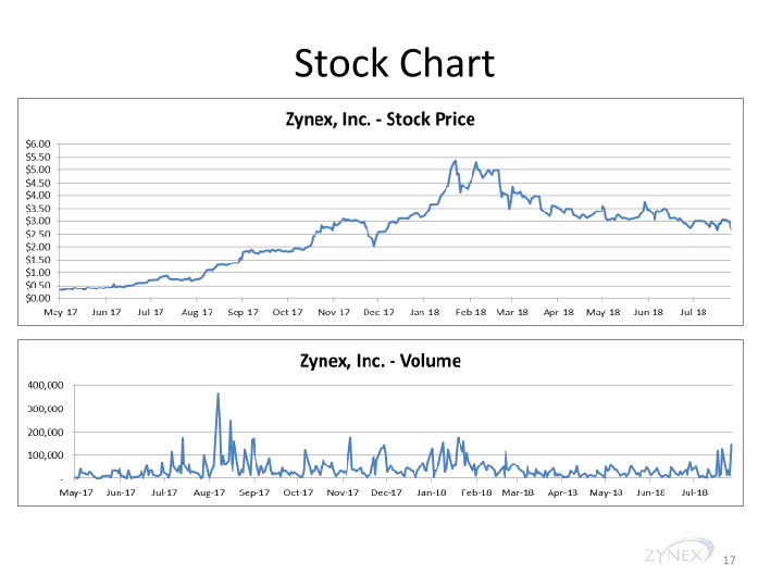 Zynexmed Investor Presentation & Financial Highlights slide image #18