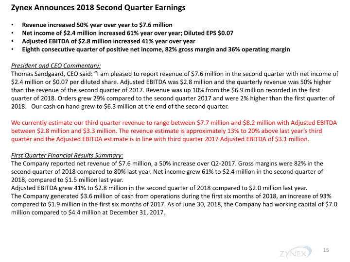 Zynexmed Investor Presentation & Financial Highlights slide image #16