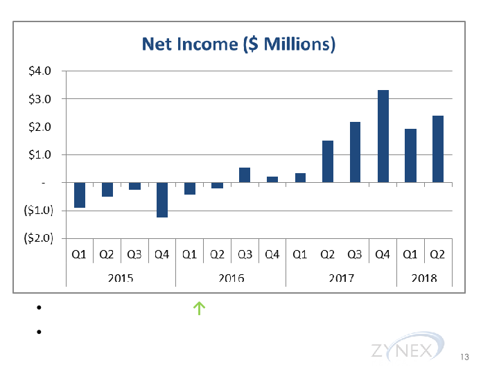 Zynexmed Investor Presentation & Financial Highlights slide image #14