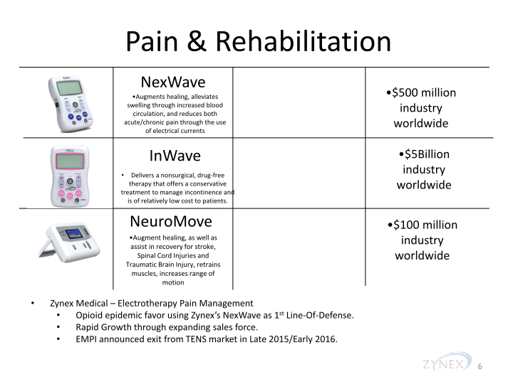 Zynexmed Investor Presentation & Financial Highlights slide image #7