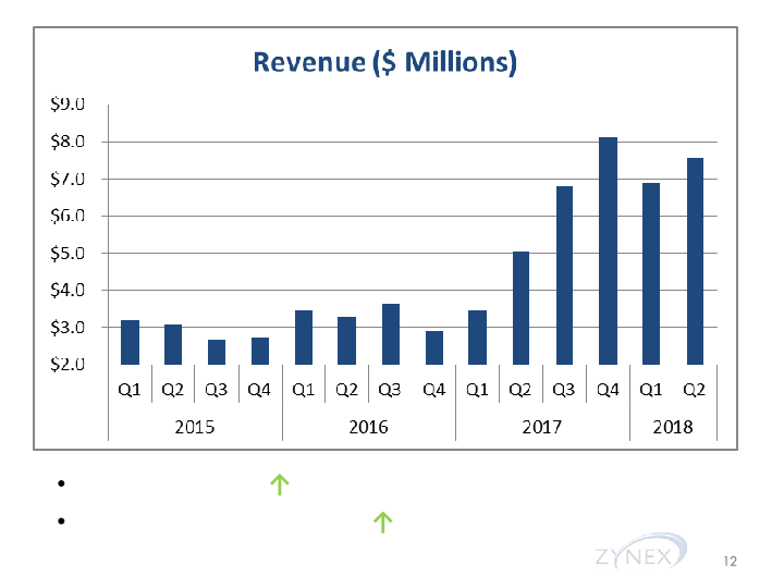 Zynexmed Investor Presentation & Financial Highlights slide image #13