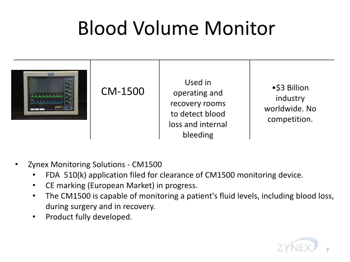 Zynexmed Investor Presentation & Financial Highlights slide image #8