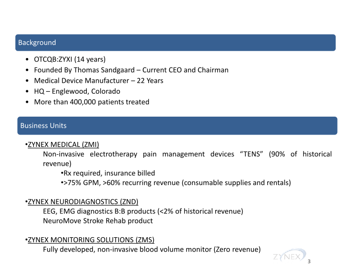 Zynexmed Investor Presentation & Financial Highlights slide image #4