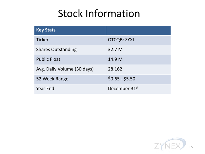 Zynexmed Investor Presentation & Financial Highlights slide image #17