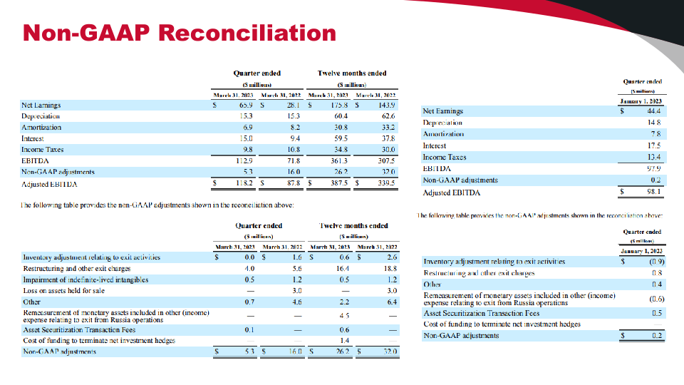 Investor Presentation slide image #31