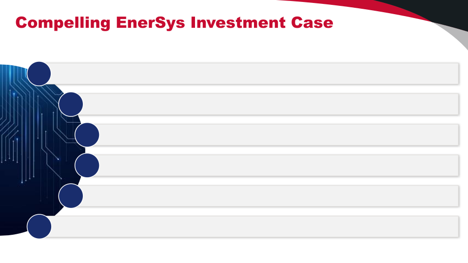 Investor Presentation slide image #20