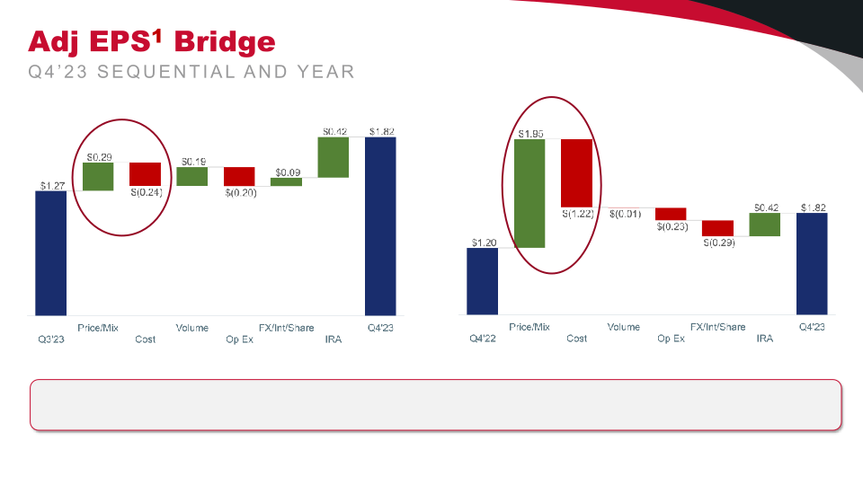 Investor Presentation slide image #17