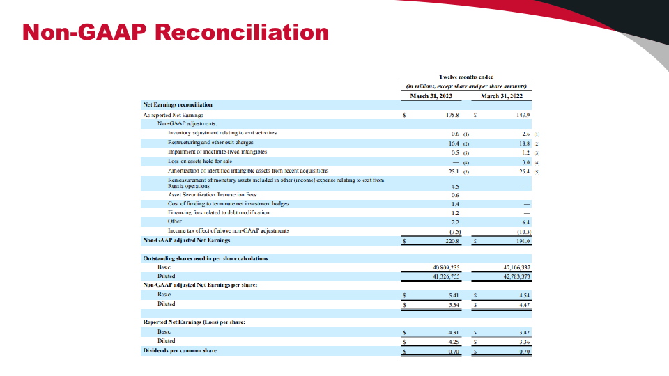 Investor Presentation slide image #34