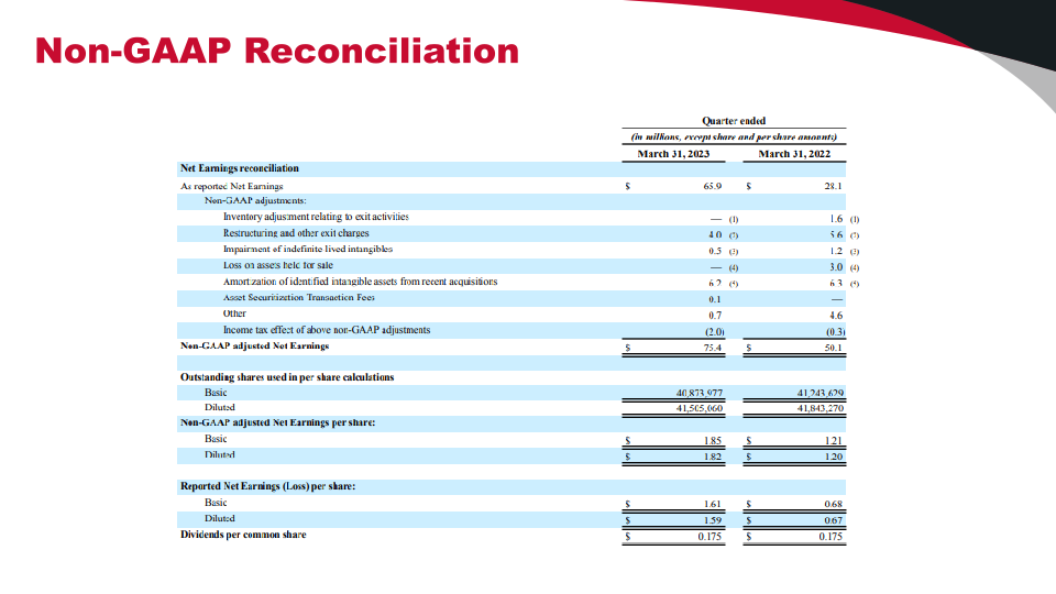 Investor Presentation slide image #32