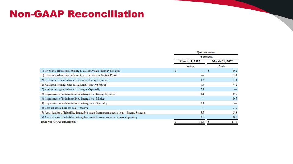 Investor Presentation slide image #33