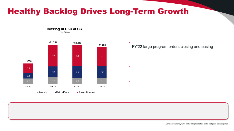 Investor Presentation slide image #15