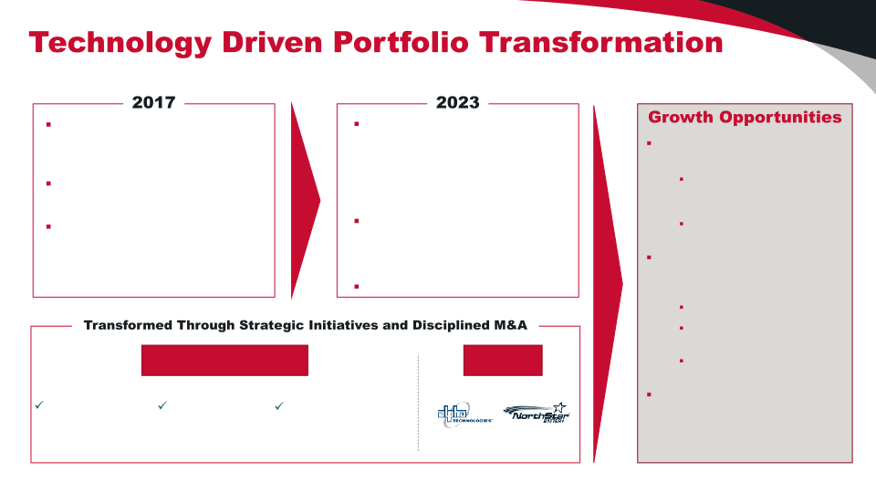 Investor Presentation slide image #6