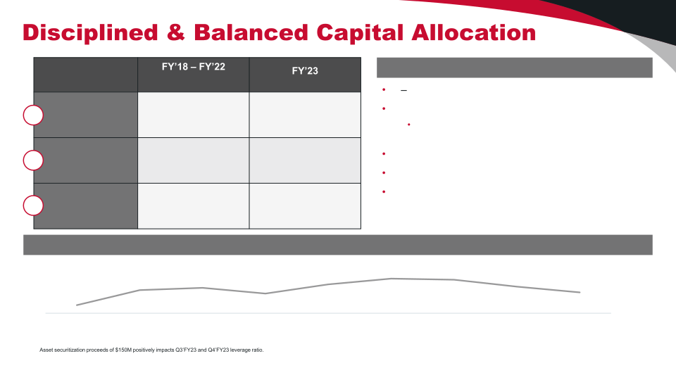 Investor Presentation slide image #18