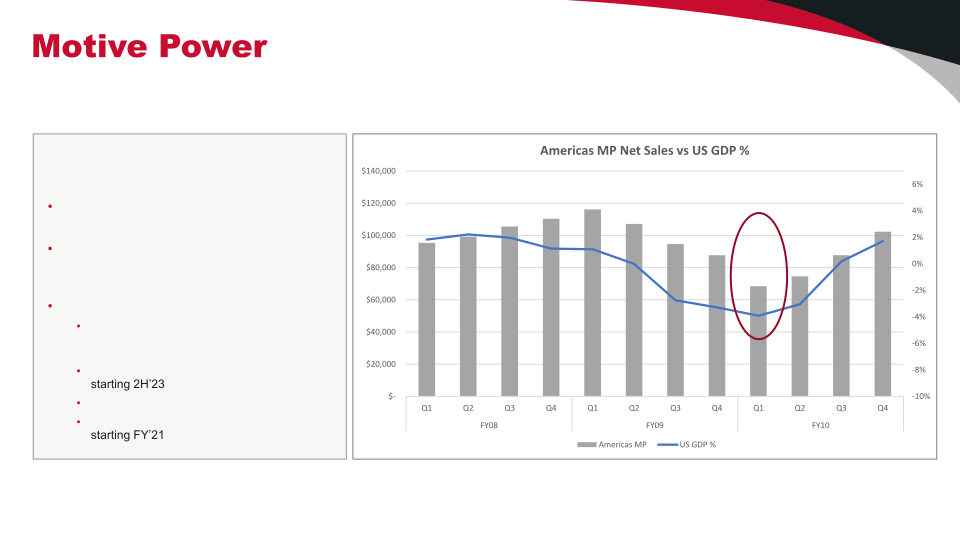 Investor Presentation slide image #27