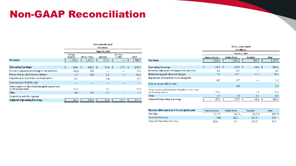 Investor Presentation slide image #30