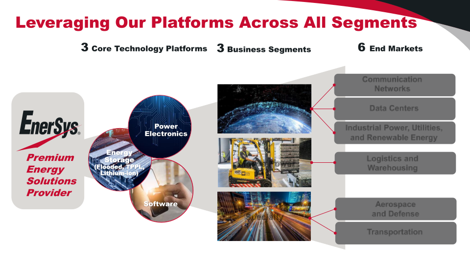 Investor Presentation slide image #7