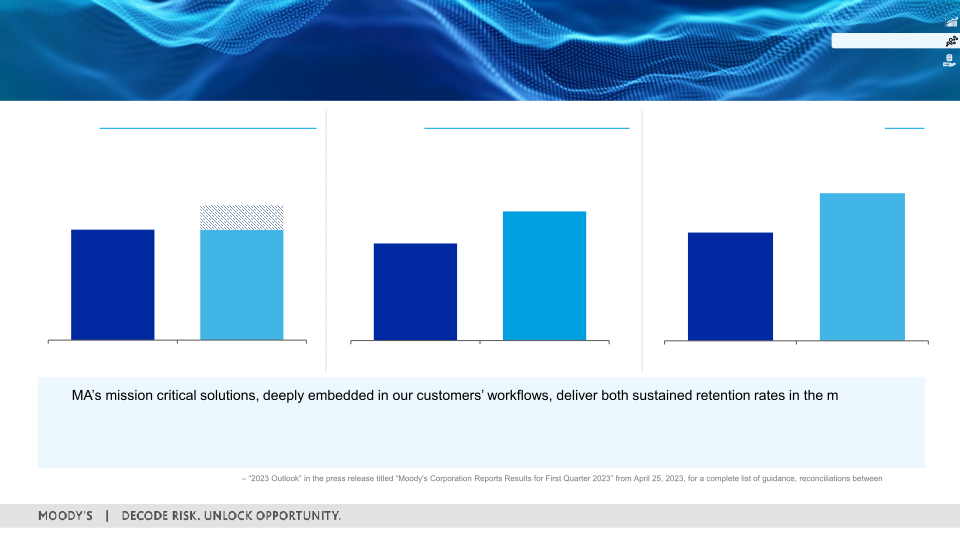 First Quarter 2023 Earnings Call slide image #19