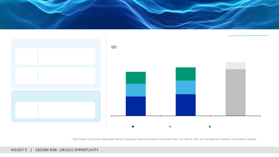 First Quarter 2023 Earnings Call slide image #9