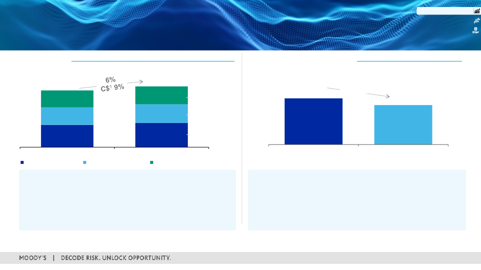 First Quarter 2023 Earnings Call slide image #17