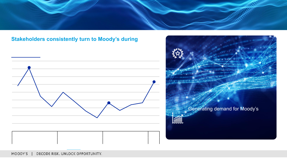 First Quarter 2023 Earnings Call slide image #8