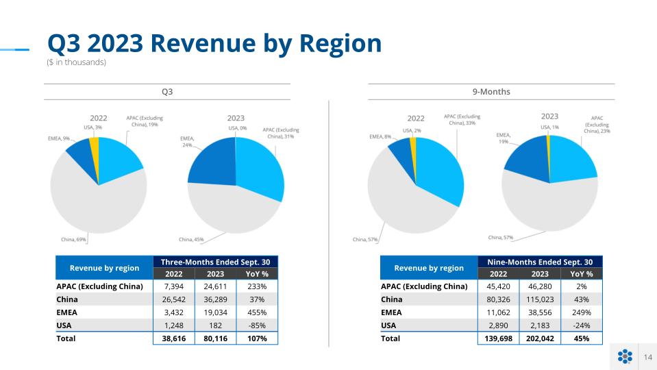 Microvast Company Presentation slide image #15