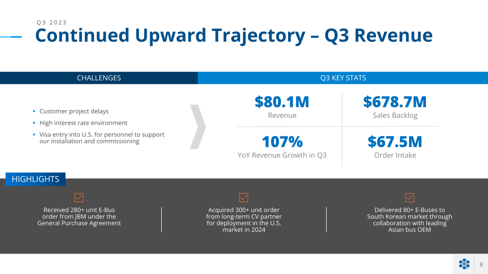 Microvast Company Presentation slide image #9