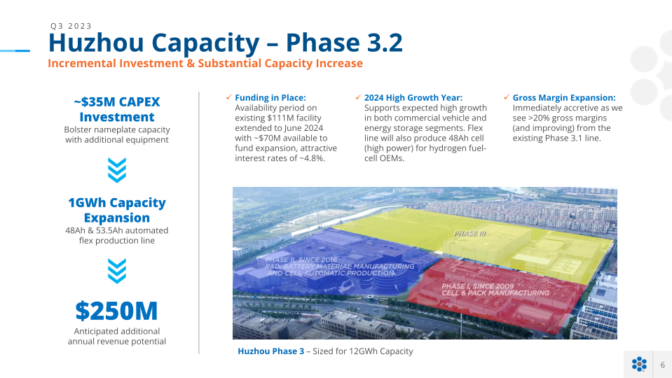 Microvast Company Presentation slide image #7