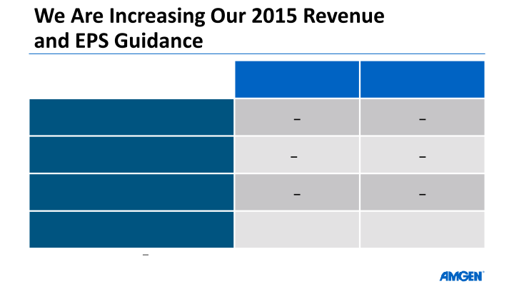 Amgen Q3 ’15 Earnings Call slide image #8