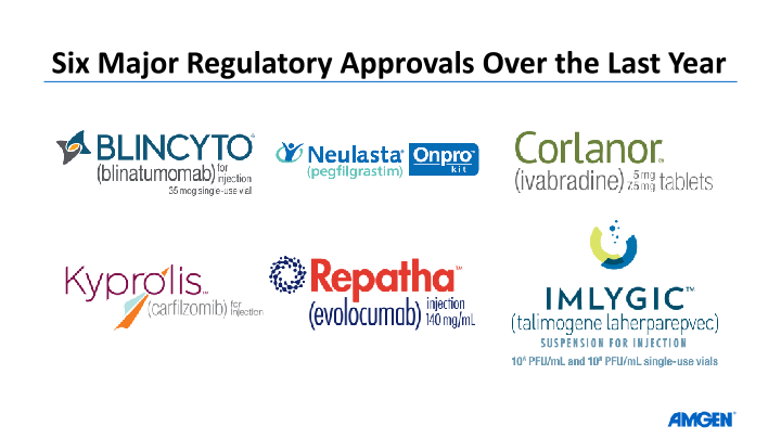 Amgen Q3 ’15 Earnings Call slide image #27