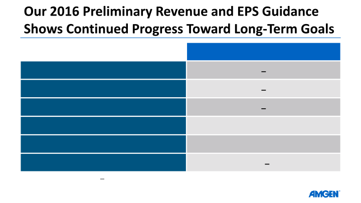 Amgen Q3 ’15 Earnings Call slide image #9