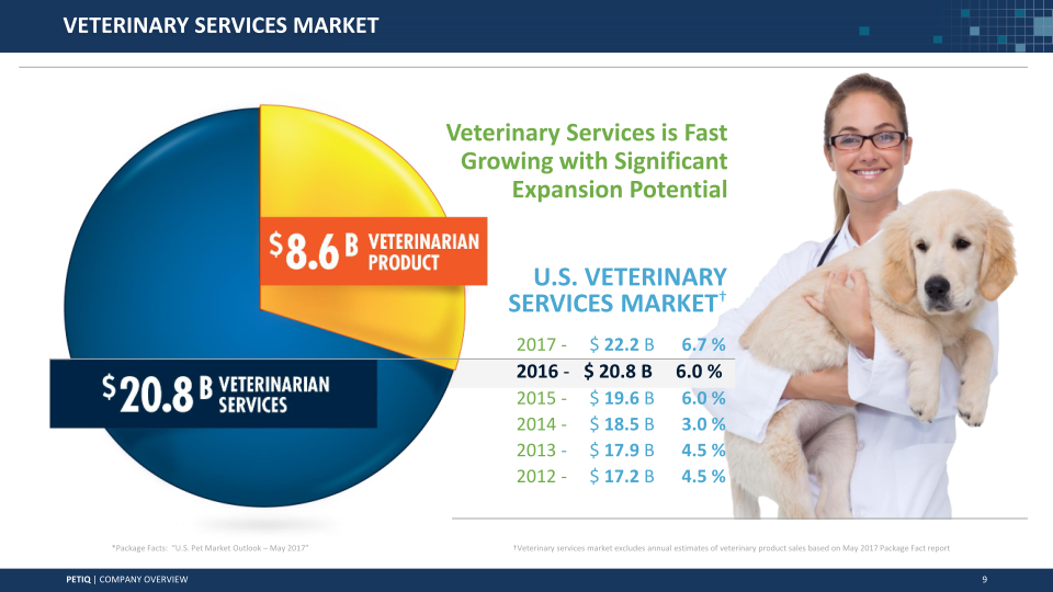 PetIQ to Acquire VIP PetCare Preliminary Unaudited 2017 Financial Outlook ICR Conference slide image #10