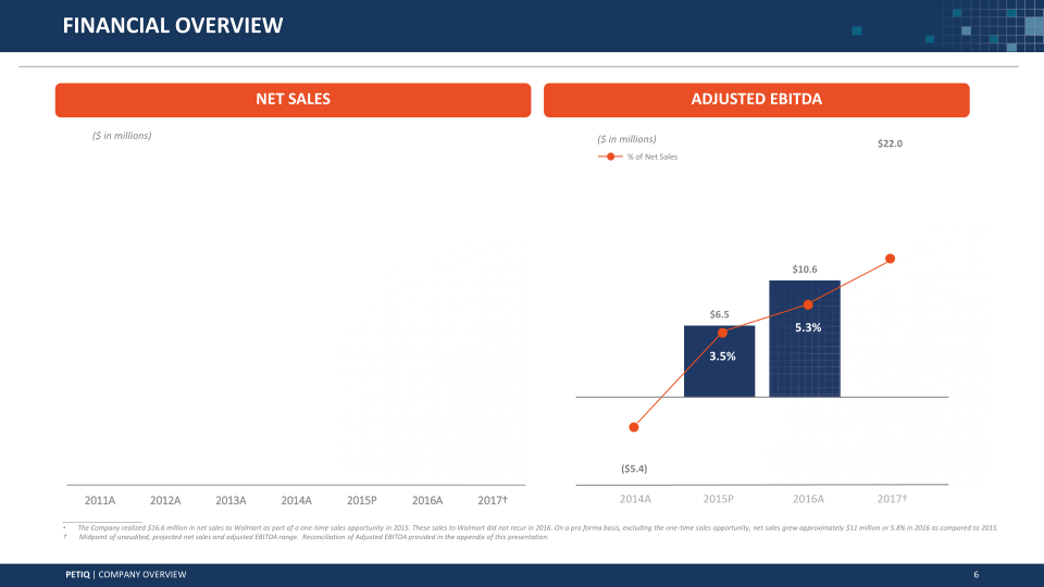 PetIQ to Acquire VIP PetCare Preliminary Unaudited 2017 Financial Outlook ICR Conference slide image #7