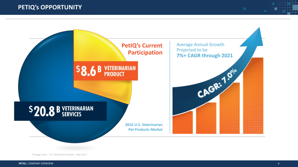 PetIQ to Acquire VIP PetCare Preliminary Unaudited 2017 Financial Outlook ICR Conference slide image #5