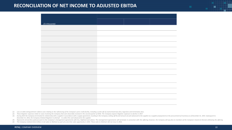 PetIQ to Acquire VIP PetCare Preliminary Unaudited 2017 Financial Outlook ICR Conference slide image #23