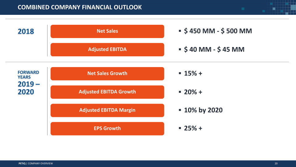 PetIQ to Acquire VIP PetCare Preliminary Unaudited 2017 Financial Outlook ICR Conference slide image #21