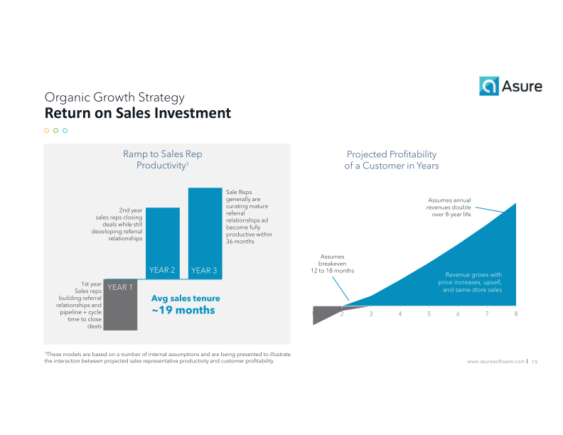 Helping Small & Mid-Sized Businesses get the most from their Human Capital slide image #20