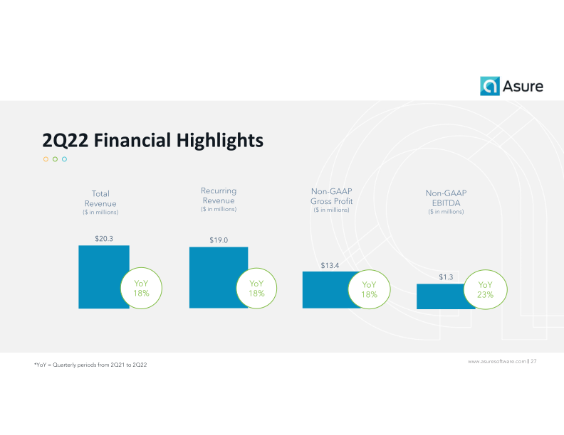 Helping Small & Mid-Sized Businesses get the most from their Human Capital slide image #28