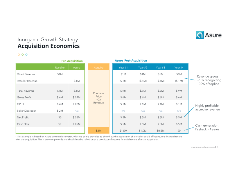 Helping Small & Mid-Sized Businesses get the most from their Human Capital slide image #22