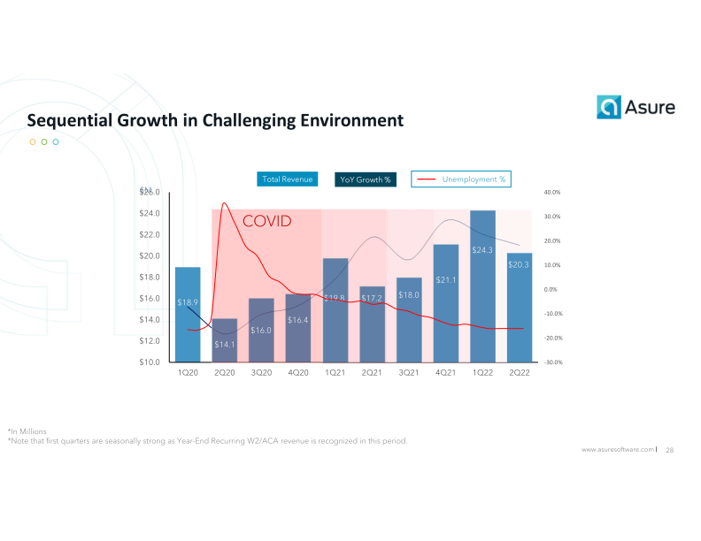 Helping Small & Mid-Sized Businesses get the most from their Human Capital slide image #29