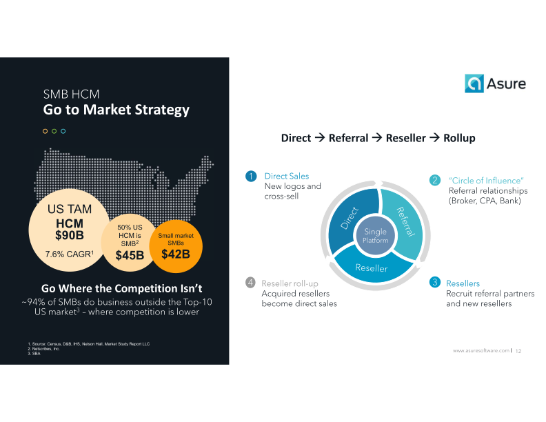 Helping Small & Mid-Sized Businesses get the most from their Human Capital slide image #13