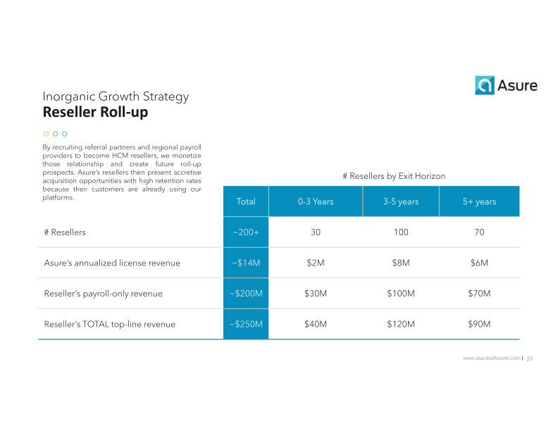 Helping Small & Mid-Sized Businesses get the most from their Human Capital slide image #21