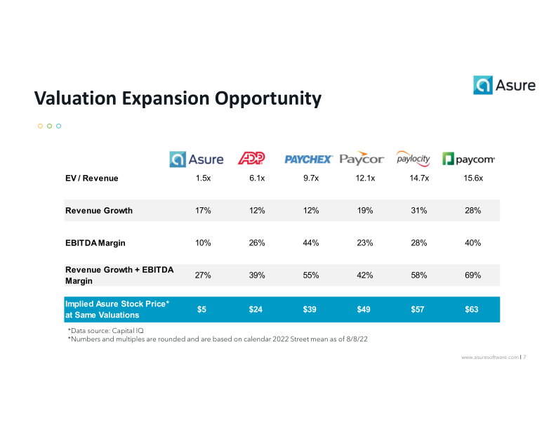 Helping Small & Mid-Sized Businesses get the most from their Human Capital slide image #8