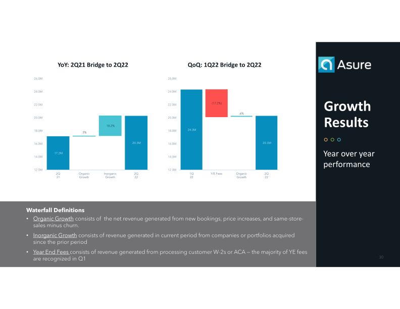 Helping Small & Mid-Sized Businesses get the most from their Human Capital slide image #31