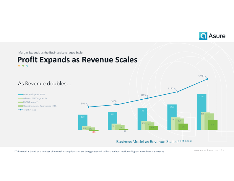 Helping Small & Mid-Sized Businesses get the most from their Human Capital slide image #24