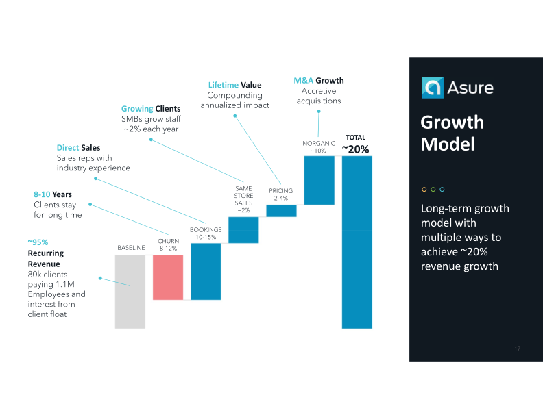 Helping Small & Mid-Sized Businesses get the most from their Human Capital slide image #18